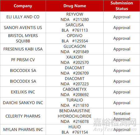 【藥研日?qǐng)?bào)0719】杭州育源FIC生殖輔助新藥報(bào)IND | 上海本導(dǎo)基因編輯藥物獲孤兒藥資格...