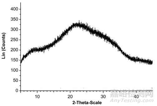 難溶性藥物增溶之無(wú)定形態(tài)與晶態(tài)在理化性質(zhì)上的區(qū)別