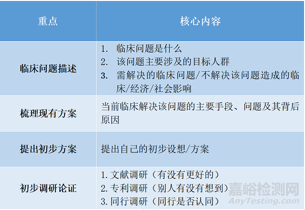 醫(yī)學科技成果轉(zhuǎn)化的一般路徑和關(guān)鍵節(jié)點