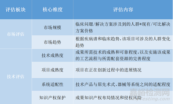 醫(yī)學科技成果轉(zhuǎn)化的一般路徑和關(guān)鍵節(jié)點