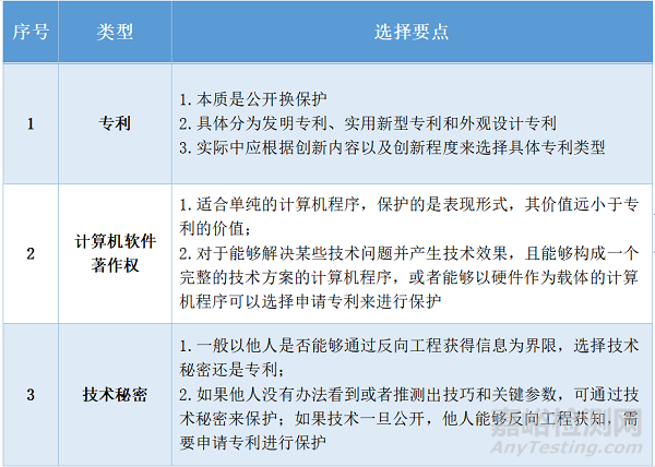 醫(yī)學科技成果轉(zhuǎn)化的一般路徑和關(guān)鍵節(jié)點