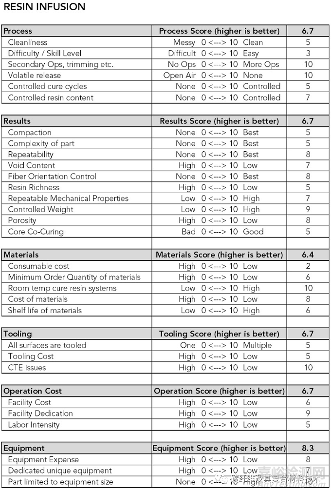 如何定性定量對(duì)比分析六種最常見復(fù)合材料成型加工工藝的優(yōu)缺點(diǎn)