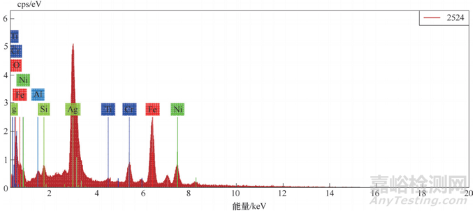 案例分享：自鎖螺母振動(dòng)失效原因分析及預(yù)防