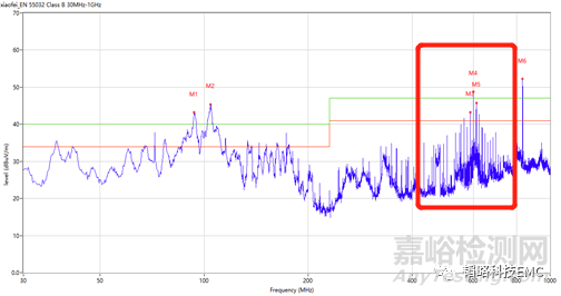 空間輻射克星—吸波材料