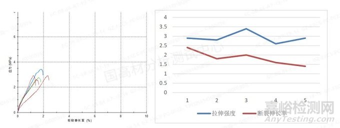 拉伸測試不同方法對塑料老化壽命的差別