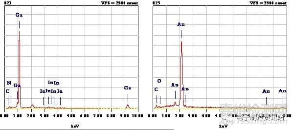 IC芯片真?zhèn)舞b定試驗(yàn)方法