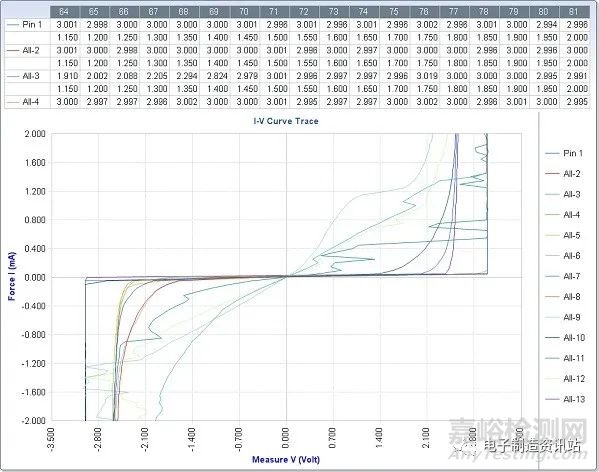 IC芯片真?zhèn)舞b定試驗(yàn)方法