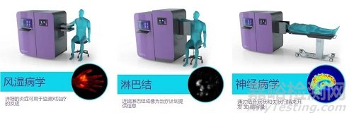 器官靶向PET獲批FDA