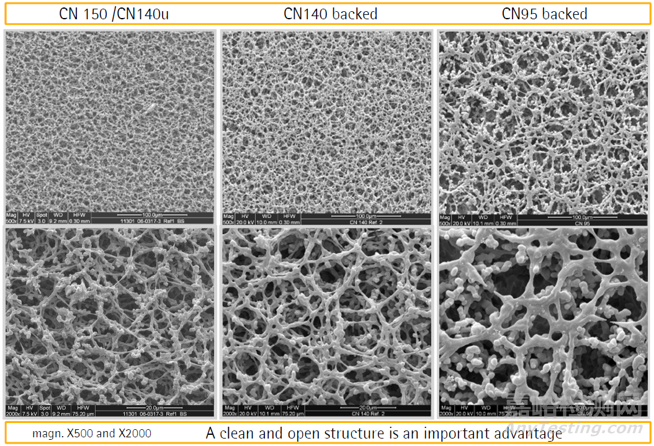 如何進(jìn)行NC膜的評(píng)價(jià)和質(zhì)控