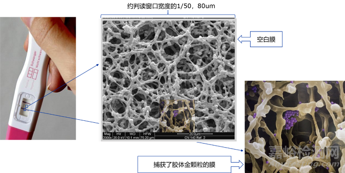 如何進(jìn)行NC膜的評(píng)價(jià)和質(zhì)控