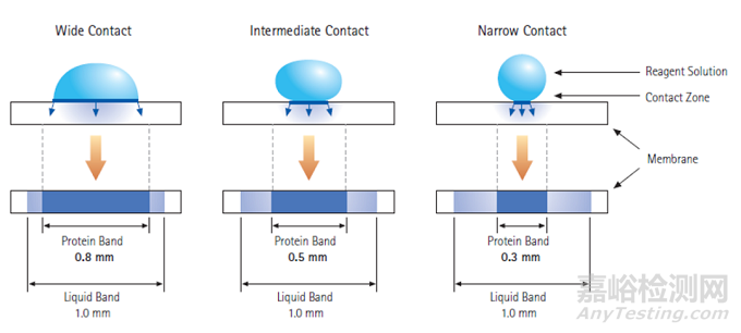 如何進(jìn)行NC膜的評(píng)價(jià)和質(zhì)控