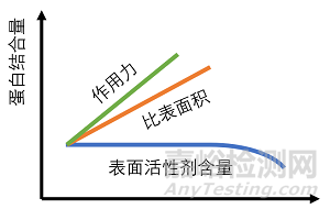 如何進(jìn)行NC膜的評(píng)價(jià)和質(zhì)控