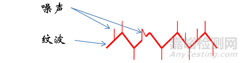 開關(guān)電源性能常見概念