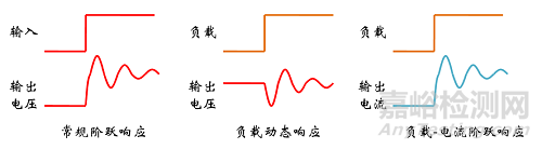開關(guān)電源性能常見概念