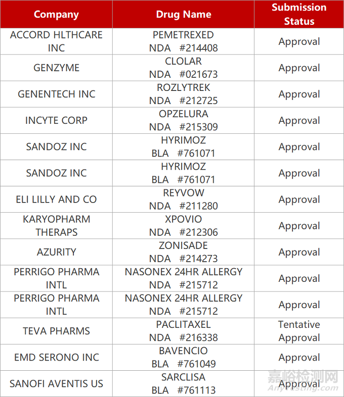 【藥研發(fā)0721】索元FIC抑郁癥新藥獲批Ⅱb期臨床 | 綠葉帕金森新藥II期臨床成功...
