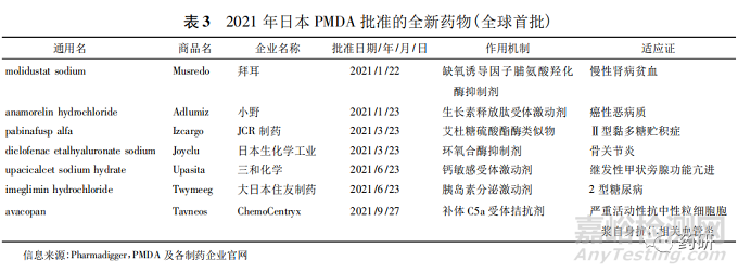 2021年全球獲批上市的原創(chuàng)新藥的回顧與展望