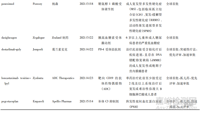 2021年全球獲批上市的原創(chuàng)新藥的回顧與展望