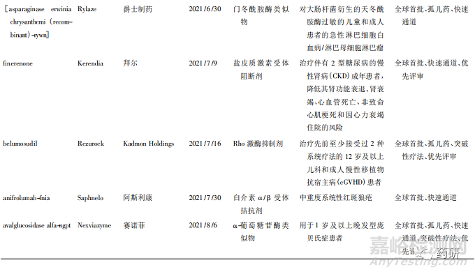 2021年全球獲批上市的原創(chuàng)新藥的回顧與展望