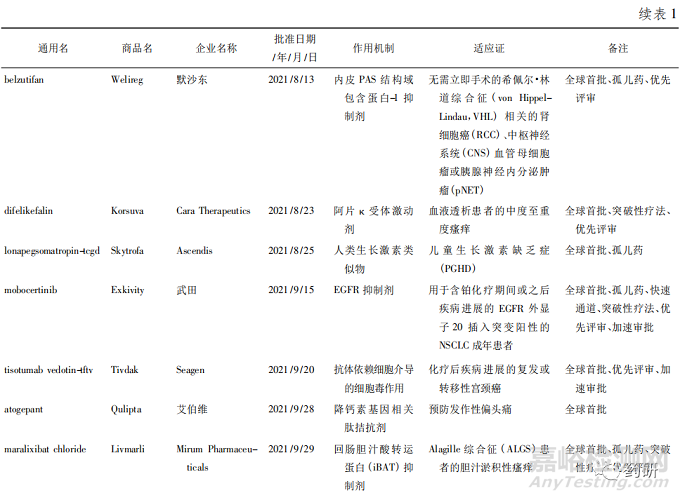 2021年全球獲批上市的原創(chuàng)新藥的回顧與展望