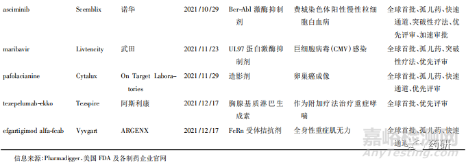 2021年全球獲批上市的原創(chuàng)新藥的回顧與展望