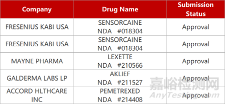 【藥研發(fā)0722】諾誠建華TYK2抑制劑啟動(dòng)臨床 | 華海藥業(yè)IL-36R單抗獲批臨床...