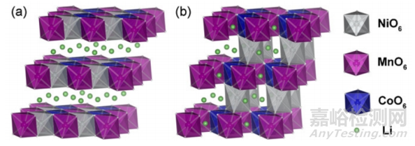 磷酸鐵鋰VS三元! 材料及電池對(duì)比分析