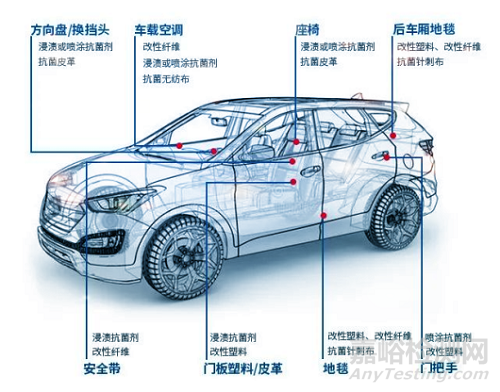 車用抗菌材料的抗菌機理