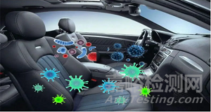 車用抗菌材料的抗菌機理