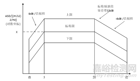 動(dòng)車組小線徑線纜重連工藝與壽命