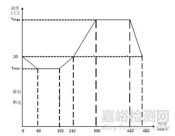 動(dòng)車組小線徑線纜重連工藝與壽命