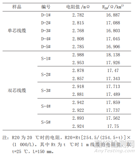 動(dòng)車組小線徑線纜重連工藝與壽命