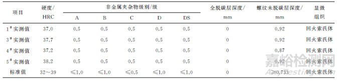 車用六角頭螺栓斷裂失效分析