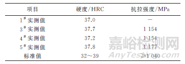 車用六角頭螺栓斷裂失效分析