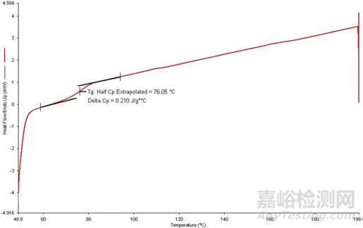 陶瓷電容耐壓不良失效分析