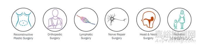 最小腕式結(jié)構(gòu)顯微外科手術(shù)機(jī)器人