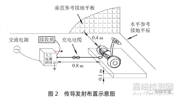 電動(dòng)平衡車電磁兼容標(biāo)準(zhǔn)解析及驗(yàn)證