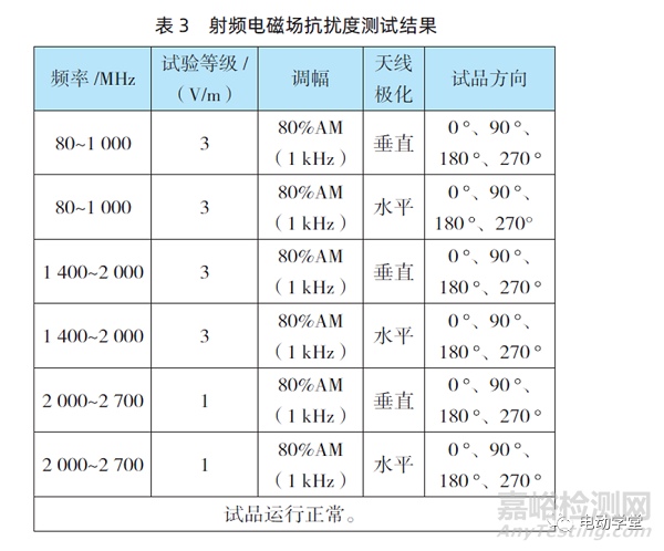 電動(dòng)平衡車電磁兼容標(biāo)準(zhǔn)解析及驗(yàn)證