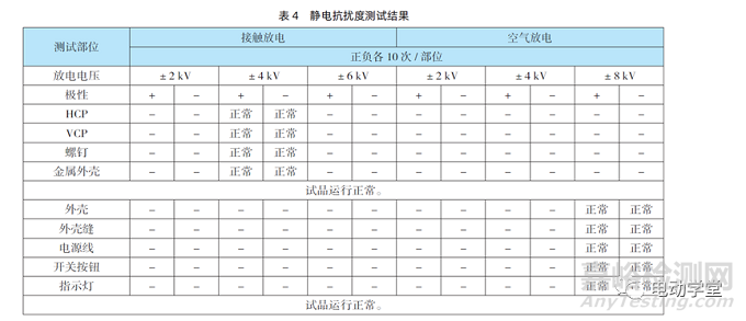 電動(dòng)平衡車電磁兼容標(biāo)準(zhǔn)解析及驗(yàn)證