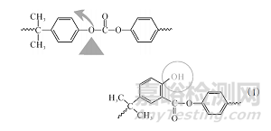 硅系阻燃劑作用機(jī)理及應(yīng)用進(jìn)展