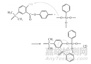 硅系阻燃劑作用機(jī)理及應(yīng)用進(jìn)展