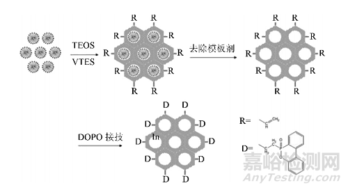 硅系阻燃劑作用機(jī)理及應(yīng)用進(jìn)展