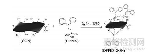 硅系阻燃劑作用機(jī)理及應(yīng)用進(jìn)展