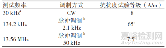 新版醫(yī)用電氣設(shè)備電磁兼容國際標(biāo)準(zhǔn)IEC 60601-1-2 4.1解讀