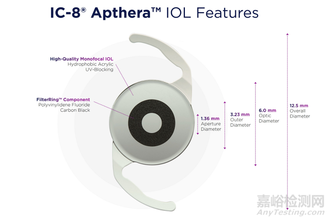 用于白內(nèi)障的小孔徑人工晶狀體獲FDA批準(zhǔn)