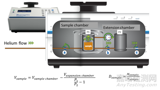 粉體（顆粒）的絕對(duì)密度、包合密度、堆密度、振實(shí)密度