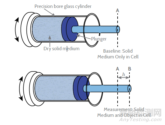 粉體（顆粒）的絕對(duì)密度、包合密度、堆密度、振實(shí)密度