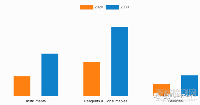 血液分析儀技術(shù)與市場分析