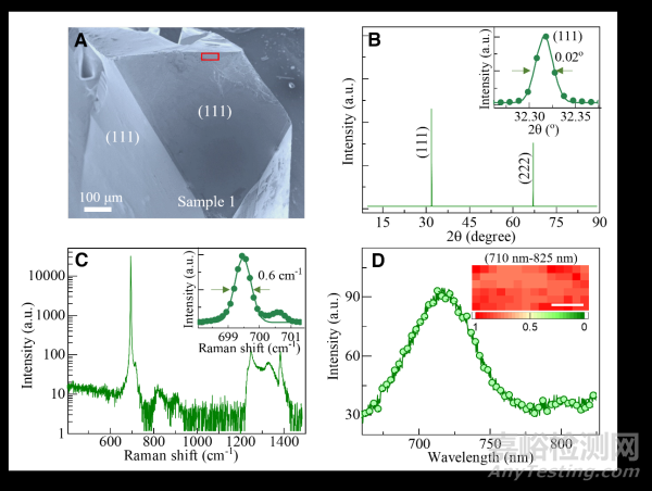 科學(xué)家測(cè)定超高熱導(dǎo)率半導(dǎo)體-砷化硼的載流子遷移率