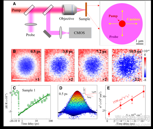 科學(xué)家測(cè)定超高熱導(dǎo)率半導(dǎo)體-砷化硼的載流子遷移率