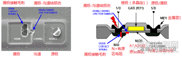 半導(dǎo)體的ESD失效模式及失效機(jī)理